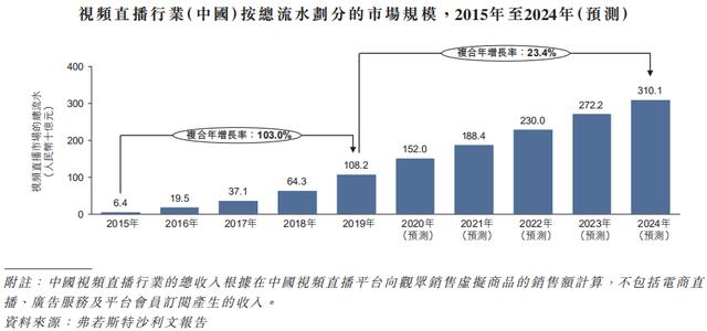 主播孵化公司众妙娱乐IPO：变现渠道单一 毛利率持续走低