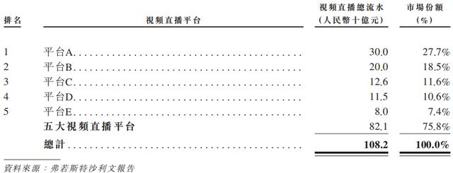 主播孵化公司众妙娱乐IPO：变现渠道单一 毛利率持续走低