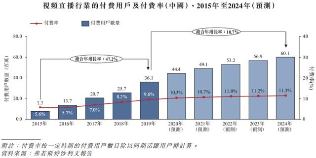 主播孵化公司众妙娱乐IPO：变现渠道单一 毛利率持续走低