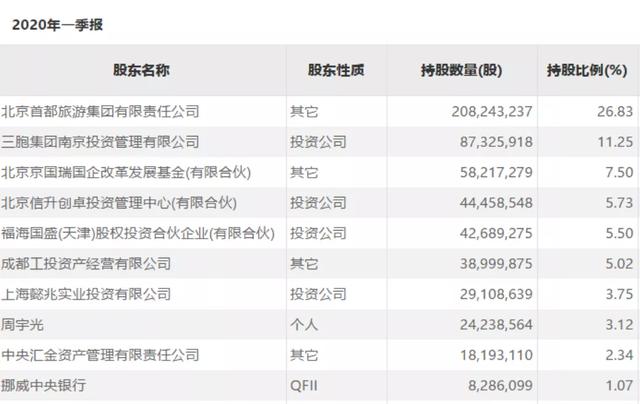 章盟主、超短帮、小鳄鱼齐聚！王府井肥了谁？