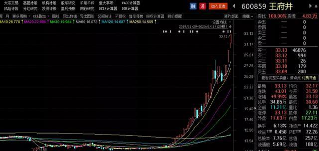 章盟主、超短帮、小鳄鱼齐聚！王府井肥了谁？