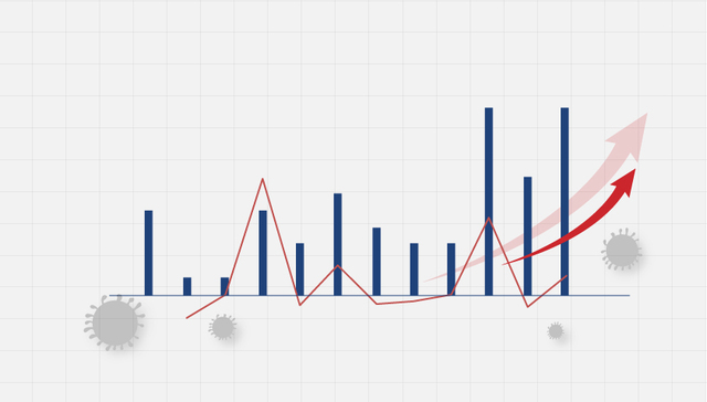 数据 | 多国出现病例激增、疫情反弹情况