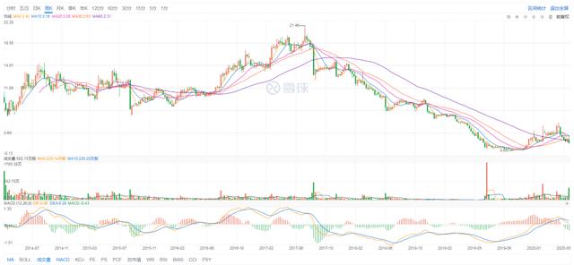 达内巨亏十亿：IT培训沦为“鸡肋”？