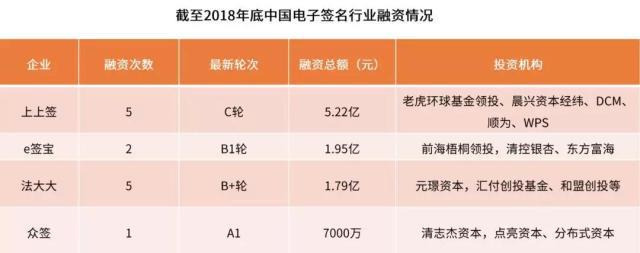 A+成绩入选纳斯达克100指数  中国版DocuSign何时诞生？