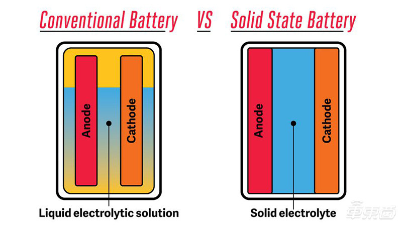 大众14亿投资电池创企！30天已砸下100亿