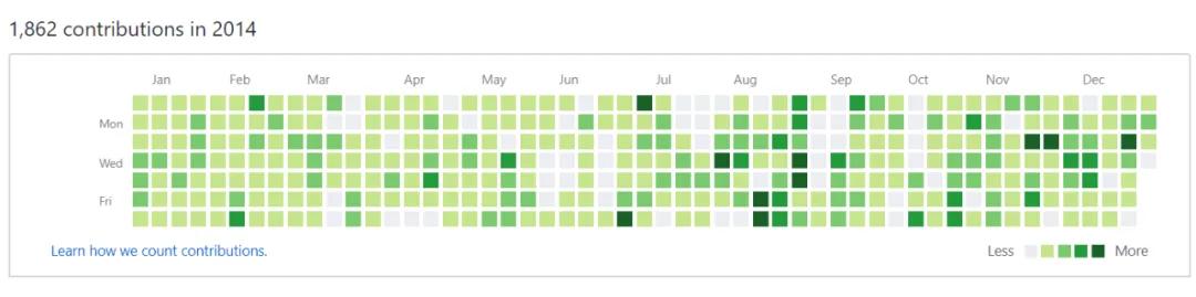 字节跳动28岁程序员退休：月亮和六便士我都要