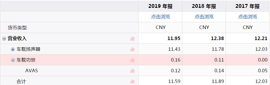 上声电子IPO，企业无实控人，研发费用率最高才5.02%