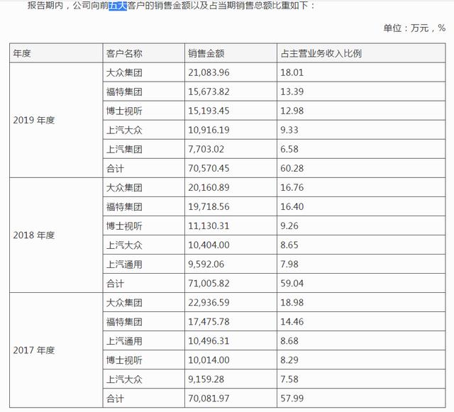 上声电子IPO，企业无实控人，研发费用率最高才5.02%