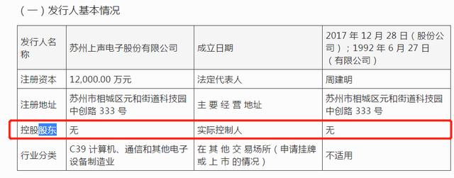 上声电子IPO，企业无实控人，研发费用率最高才5.02%