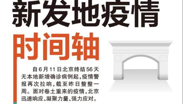 时间轴,疫情,新发地,凝聚力量,确诊病例,北京,警报,强力,一周,18日