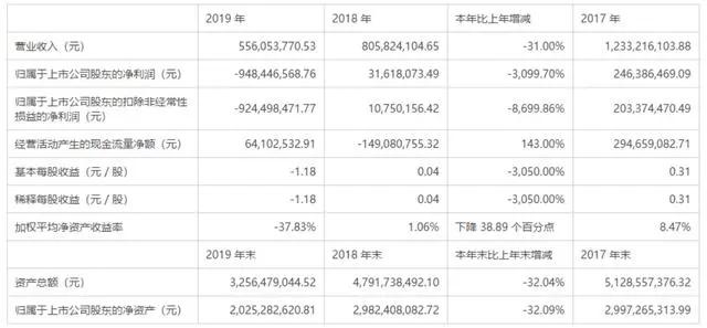 周星驰抵押豪宅筹资，遭前女友追债，对赌公司老板借用李佳琦套现