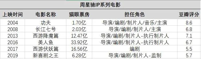 周星驰抵押豪宅筹资，遭前女友追债，对赌公司老板借用李佳琦套现