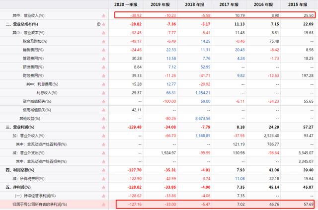 振静股份上市后营收净利双“变脸”跨界养猪是好生意吗？