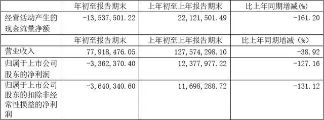 振静股份上市后营收净利双“变脸”跨界养猪是好生意吗？