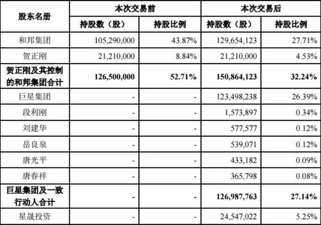 振静股份上市后营收净利双“变脸”跨界养猪是好生意吗？