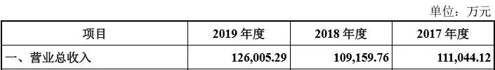 振静股份上市后营收净利双“变脸”跨界养猪是好生意吗？