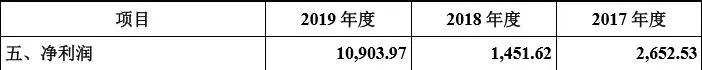 振静股份上市后营收净利双“变脸”跨界养猪是好生意吗？