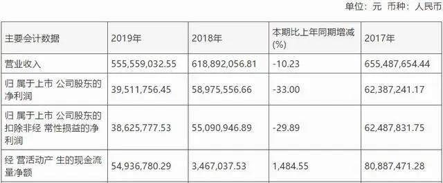 振静股份上市后营收净利双“变脸”跨界养猪是好生意吗？