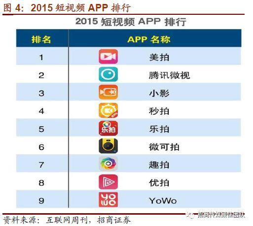 微信视频号全量开放，能完成微视的“短视频梦”吗？