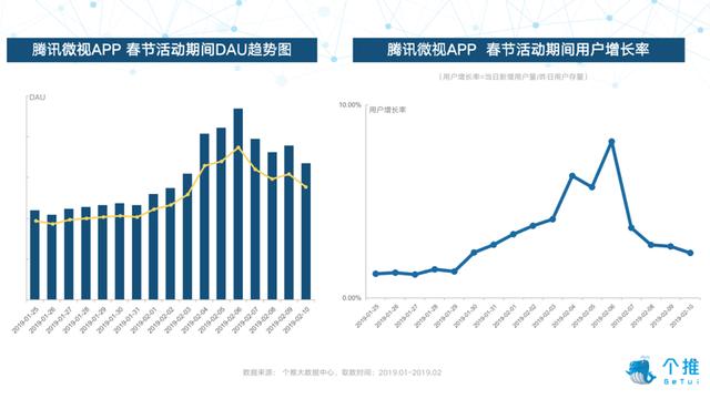 微信视频号全量开放，能完成微视的“短视频梦”吗？