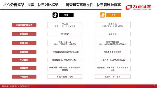 微信视频号全量开放，能完成微视的“短视频梦”吗？