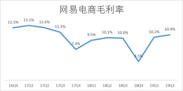 快手老铁救不了网易严选