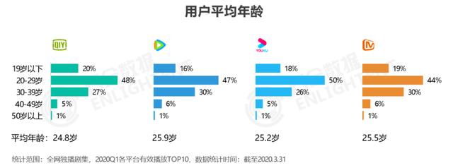 和张东升爬山，还是跟姐姐们破浪？芒果反攻爱优腾