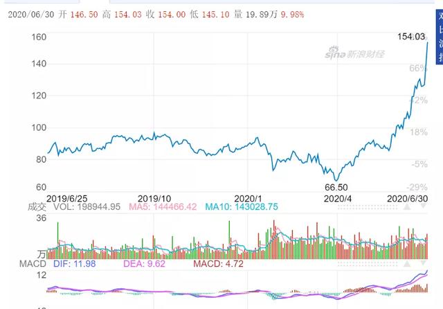 羡慕中国中免市值破3000亿？别想了这块免税“蛋糕”是少数者游戏