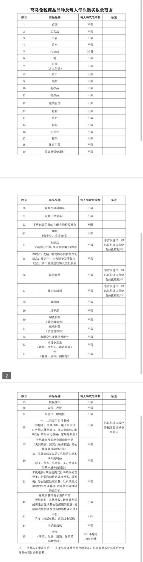 羡慕中国中免市值破3000亿？别想了这块免税“蛋糕”是少数者游戏