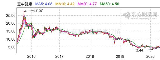 贾跃亭同窗也没钱了？年亏近16亿的潮汕资本
