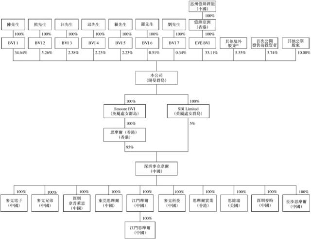 电子烟龙头思摩尔要上市！一年销量超五亿 监管政策趋严