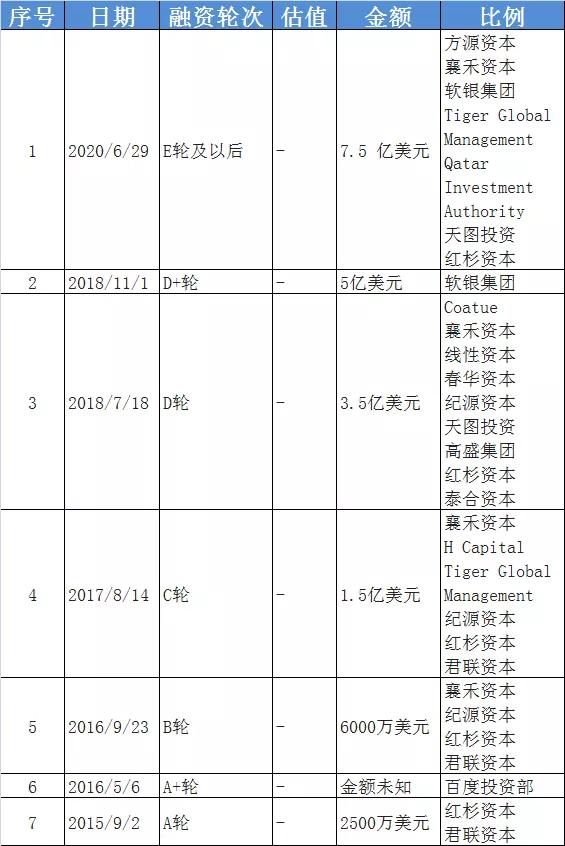 作业帮7.5亿美元融资：在线教育迎来“拐点”？