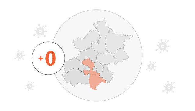 数据 | 北京“清零”需保持多久？这些从业者确诊最多