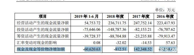 港股分拆上科创板，天能股份能否成行