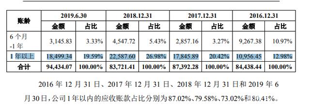 港股分拆上科创板，天能股份能否成行