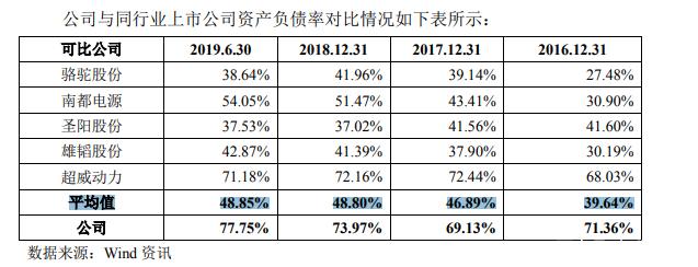 港股分拆上科创板，天能股份能否成行