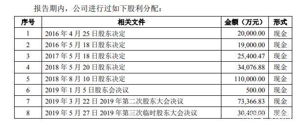 港股分拆上科创板，天能股份能否成行