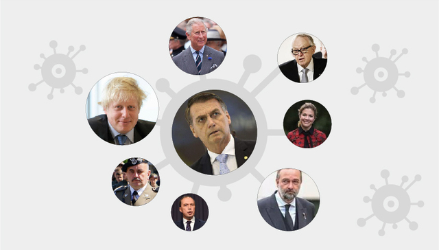 图解 | 巴西总统新冠病毒检测呈阳性，国外超百名政要官员确诊