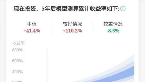 支付宝“帮你投”上线三个月，成绩单如何？