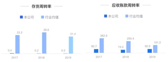 高杠杆、低能效经营下的荣安地产，真能配上26%的ROE？