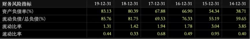高杠杆、低能效经营下的荣安地产，真能配上26%的ROE？