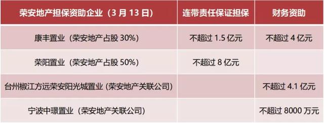 高杠杆、低能效经营下的荣安地产，真能配上26%的ROE？