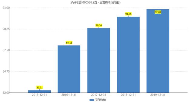 涨幅超过茅台的酒鬼酒真的值吗