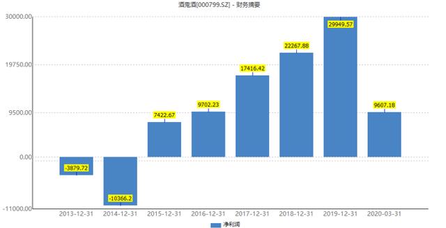 涨幅超过茅台的酒鬼酒真的值吗