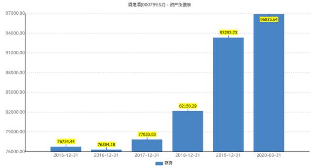 涨幅超过茅台的酒鬼酒真的值吗