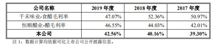 紫林醋业二度冲刺IPO,盈利增长已入瓶颈