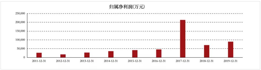 河南百亿富豪“大联姻”：高瓴资本20亿砸向“太太口服液”制造商
