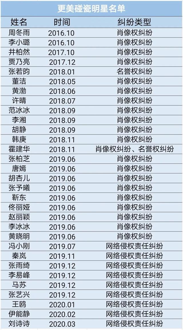 医美讹上娱乐圈：一边碰瓷，一边败诉赔钱