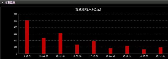 中国奥园：千亿时代下的光鲜和隐忧
