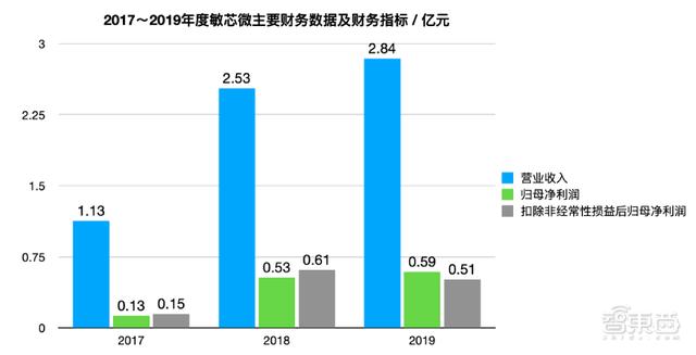 专利纷争后终过科创板“绿灯”！苏州敏芯微IPO注册获证监会同意